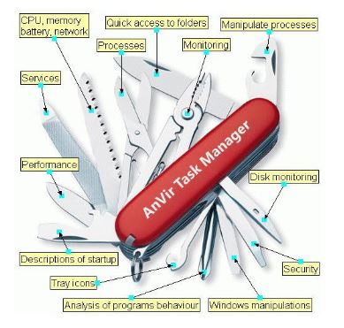 Anvir Task Manager