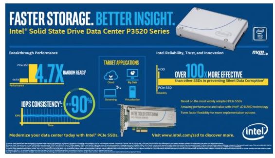 Intel SSD Data Center