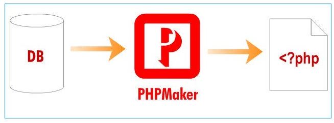 e-World Tech PHPMaker