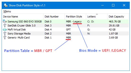 Show Disk Partition Style