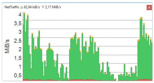 NetTraffic