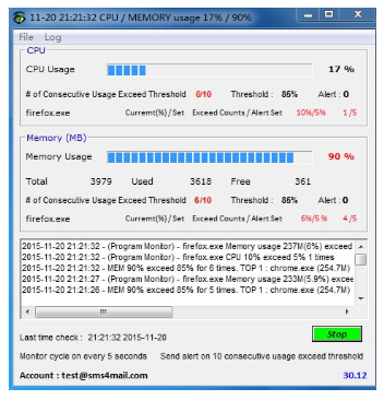 CPU Monitor and Alert