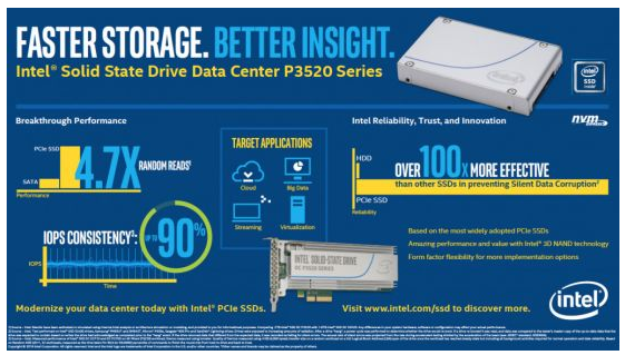 Intel ssd datacenter tool что это