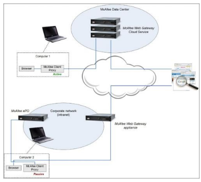 McAfee Client Proxy