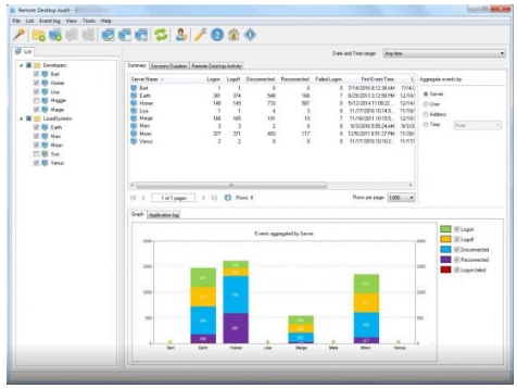 Remote Desktop Audit