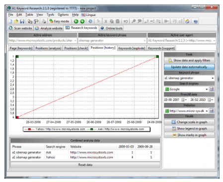 MicroSys A1 Keyword Research