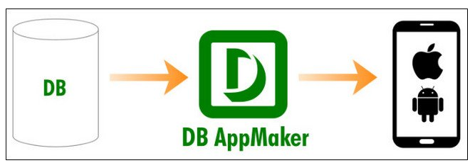 e-World Tech DB AppMaker