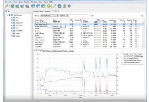 LizardSystems Terminal Services Manager 22.09 [Latest] Crack