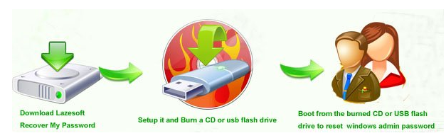 Lazesoft Recover My Password