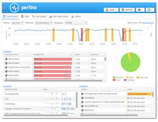 EJ Technologies Perfino