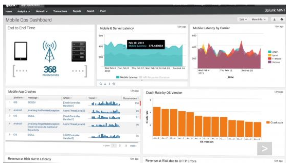 Splunk Enterprise