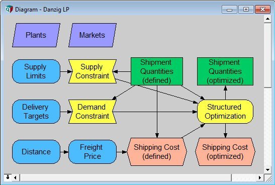 Lumina Analytica Optimizer